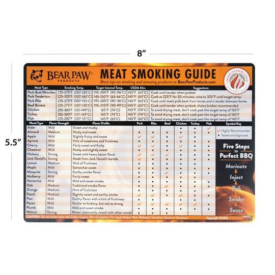 FIRE MEAT SMOKING GUIDE
